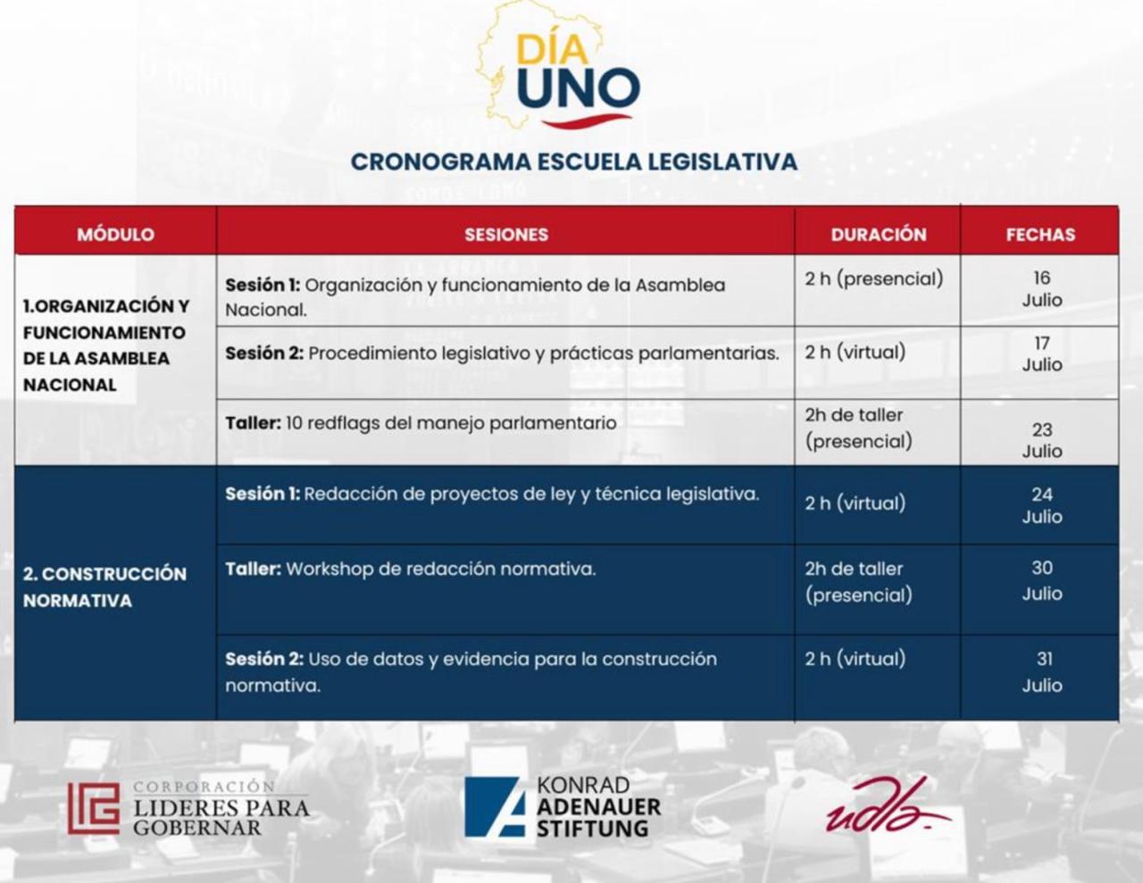 Cronograma parte1