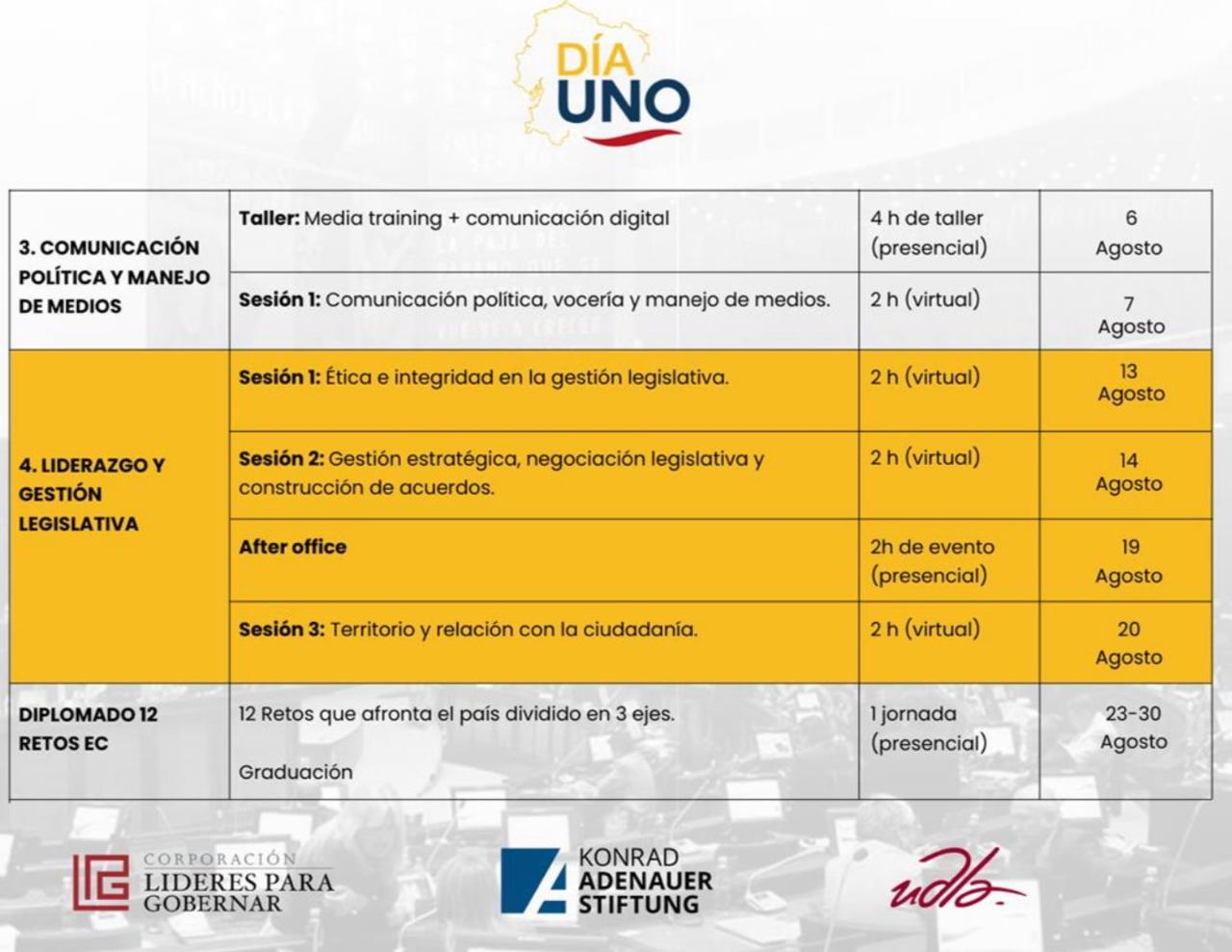 Cronograma parte 2
